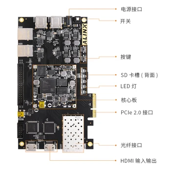 ALINX XILINX Aur Negru Placa de Dezvoltare FPGA ZYNQ BRAȚUL 7015 PCIE HDMI Zedboard