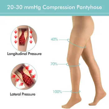 Compresie Ciorapi Femei 20-30 mmHg Presiune Ciorapi Absolvit Aproape Deget de la picior Suport Furtun pentru Femei Slăbire Dresuri