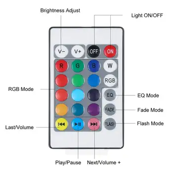 Moderne LED Lumini Plafon Estompat RGB RGBW Muzica Lampă cu Difuzor bluetooth Remote Control APP pentru Living 110V/220V