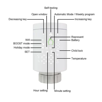 Radiator Termostat WiFi Încălzire Prin Pardoseală Termostat Inteligent Regulator Programabil Săptămânal Prin Pardoseală Controlor Poarta Hub Tuya App