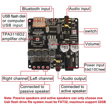 ZK-502H HIFI Bluetooth 5.0 TPA3116D2 Digital Putere Amplificator Audio de bord 50WX2 Stereo AMP Amplificador Home Theater AUX USB